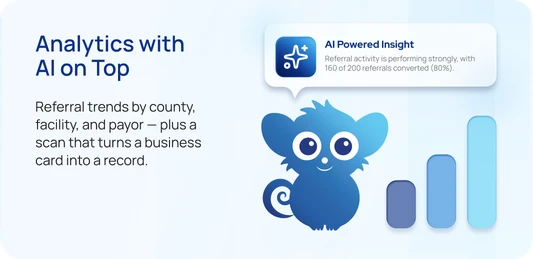 Analytics with AI on Top: referral trends by county, facility, and payor, plus a scan that turns a business card into a record