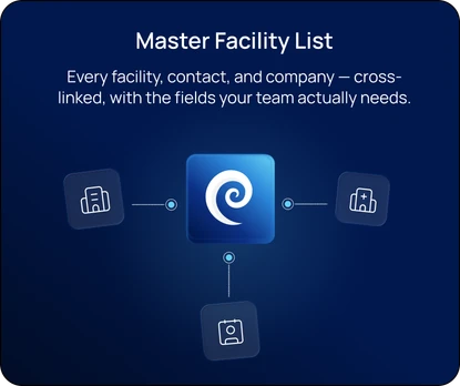 Master Facility List: every facility, contact, and company, cross-linked with the fields your team actually needs