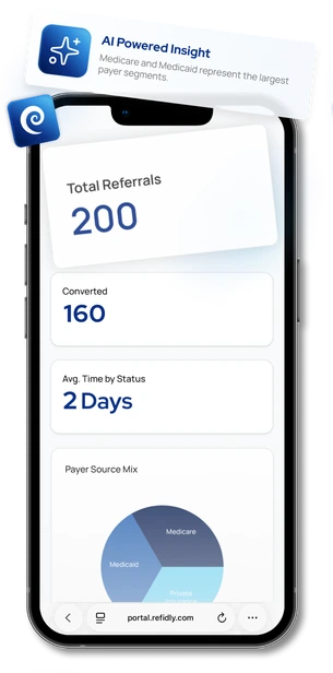 The Refidly mobile dashboard showing referral totals, conversions, and payer source mix